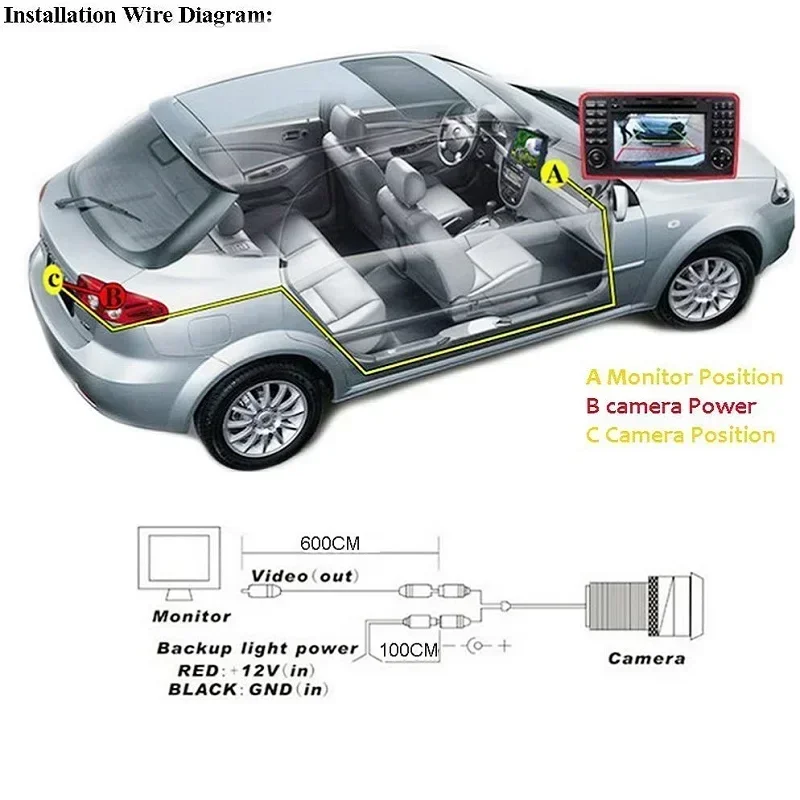 Auto Rückansicht Kamera RCA Dr – Pi Camera Cable Bewertung und Preis