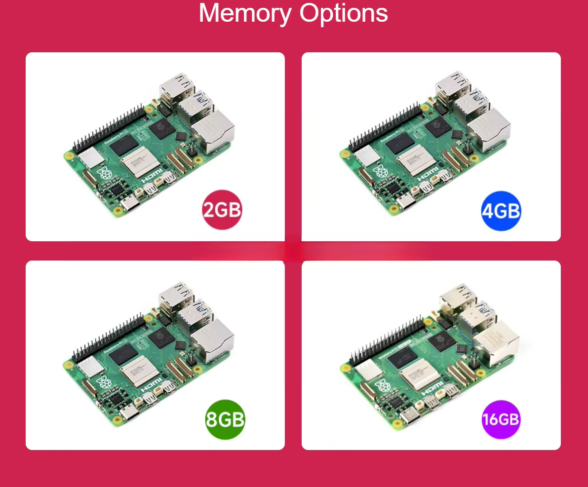 Raspberry Pi 5 mit Broadcom BC – Raspberry Pi Bewertung und Preis