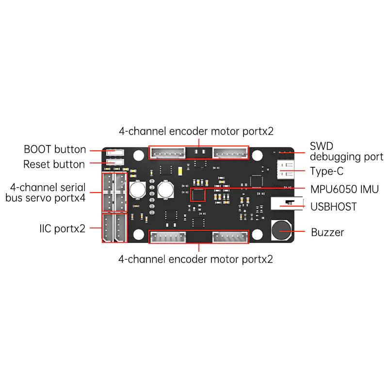 ROS Control Board STM32 4-Kana – Raspberry Pi 4 Bewertung und Preis