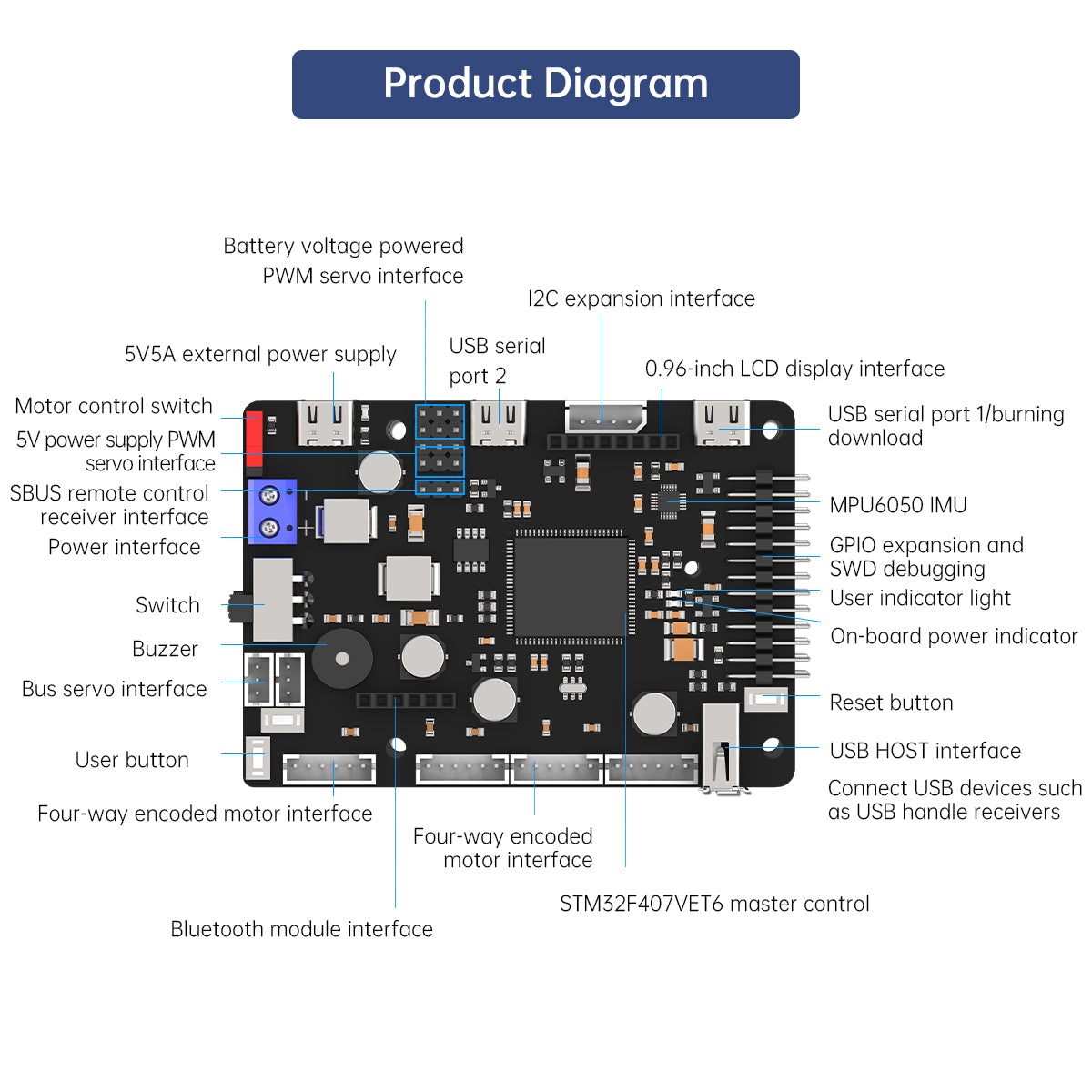 ROS Robotersteuerplatine für J – Raspberry Pi 4 Bewertung und Preis